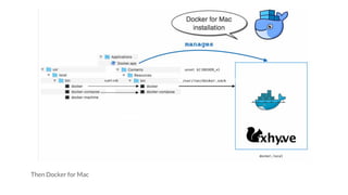 Then Docker for Mac
 