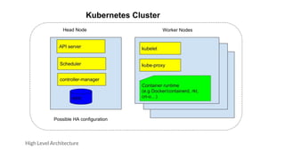 High Level Architecture
 