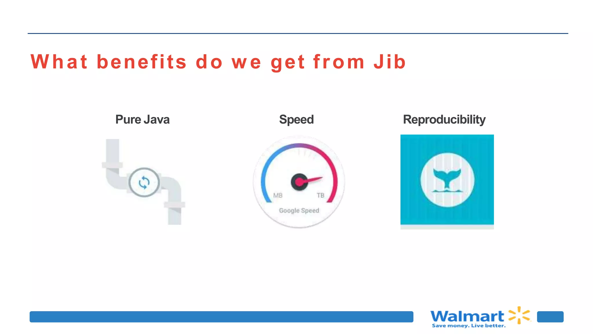 Pure Java Speed
What benefits do w e get from Jib
Reproducibility
 