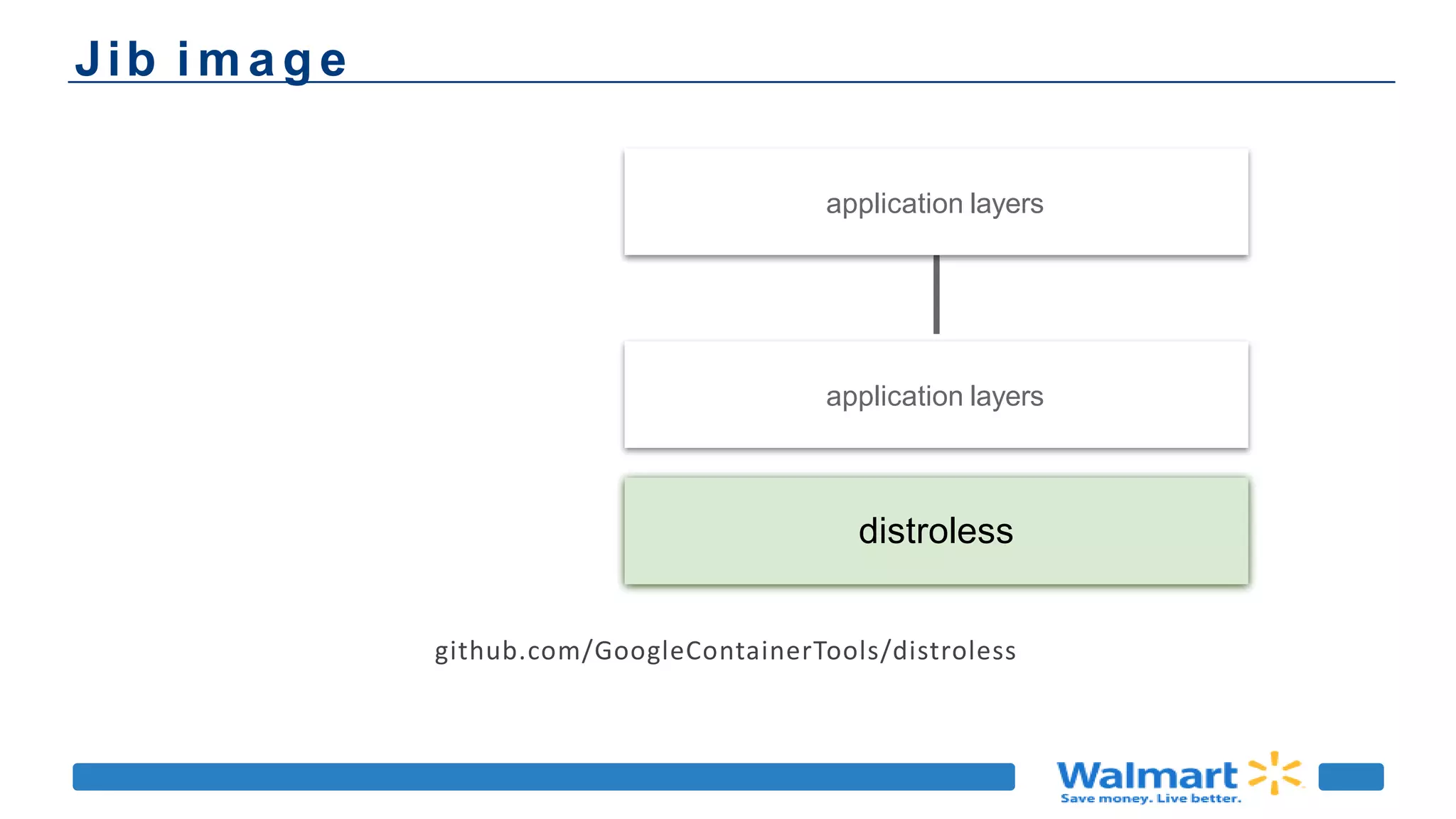 distroless
application layers
application layers
Jib i m a g e
github.com/GoogleContainerTools/distroless
 