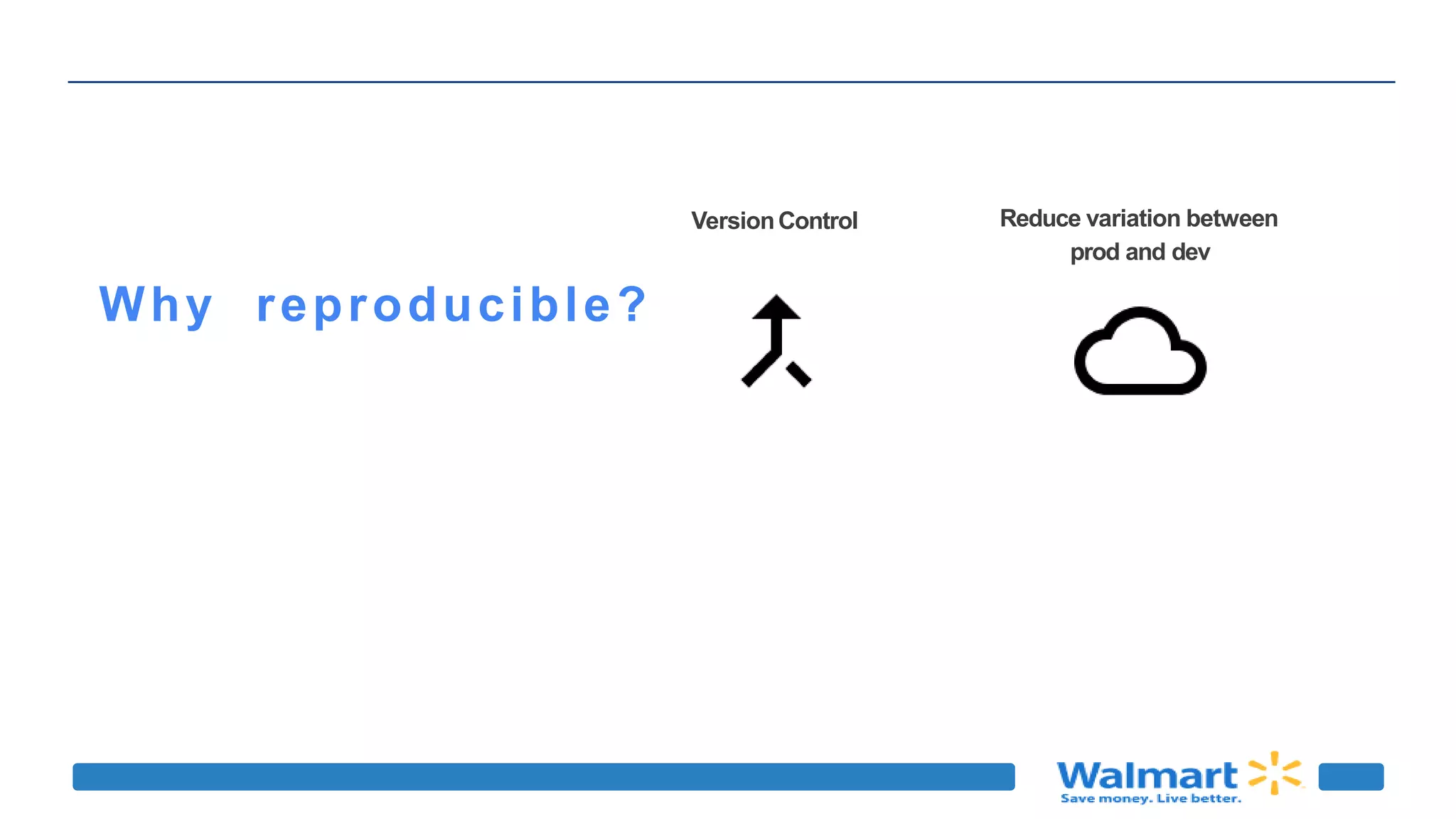 Why reproducible?
VersionControl Reduce variation between
prod and dev
 