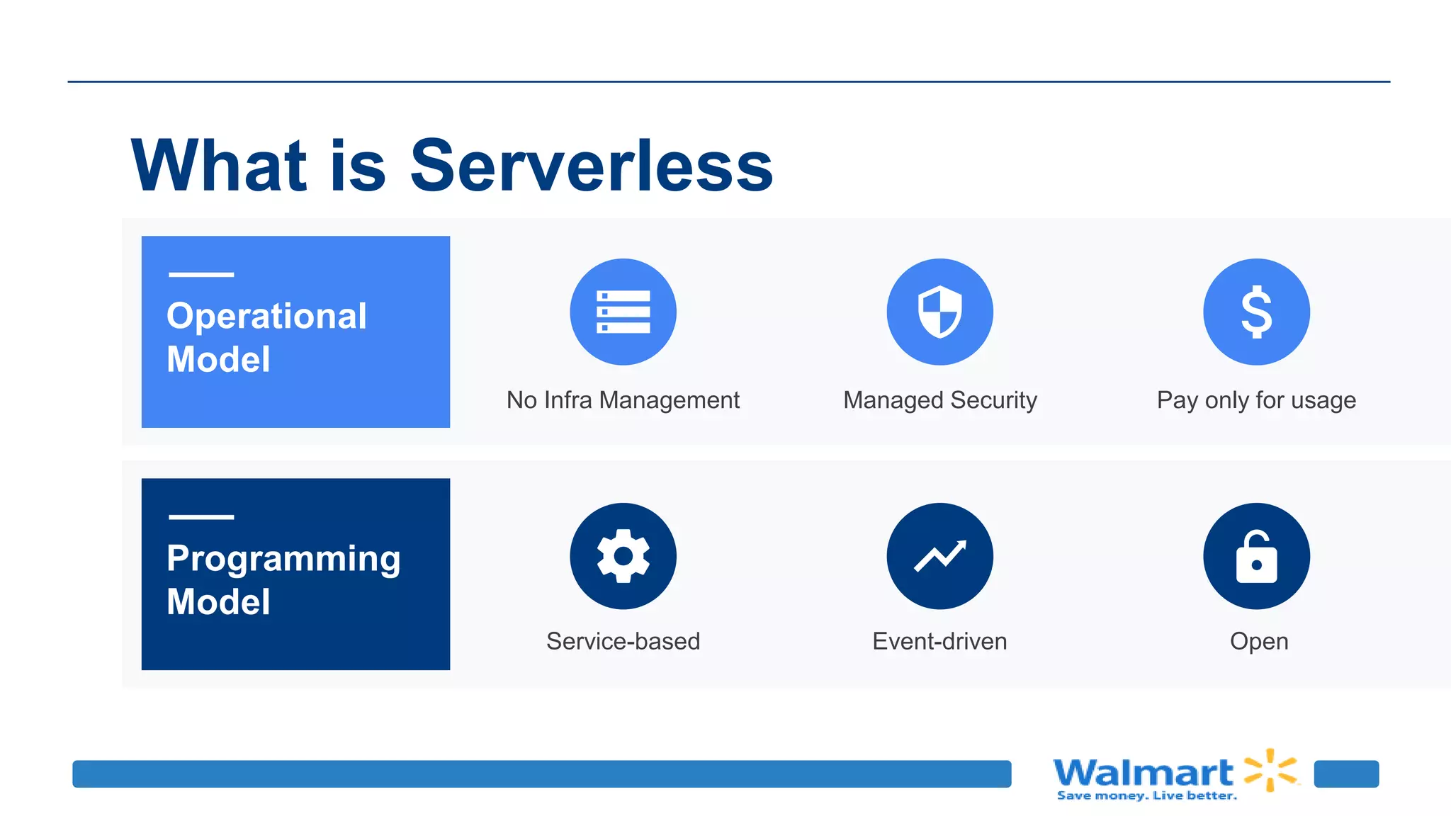Operational
Model
Programming
Model
No Infra Management Managed Security Pay only for usage
Service-based Event-driven Open
What is Serverless
 