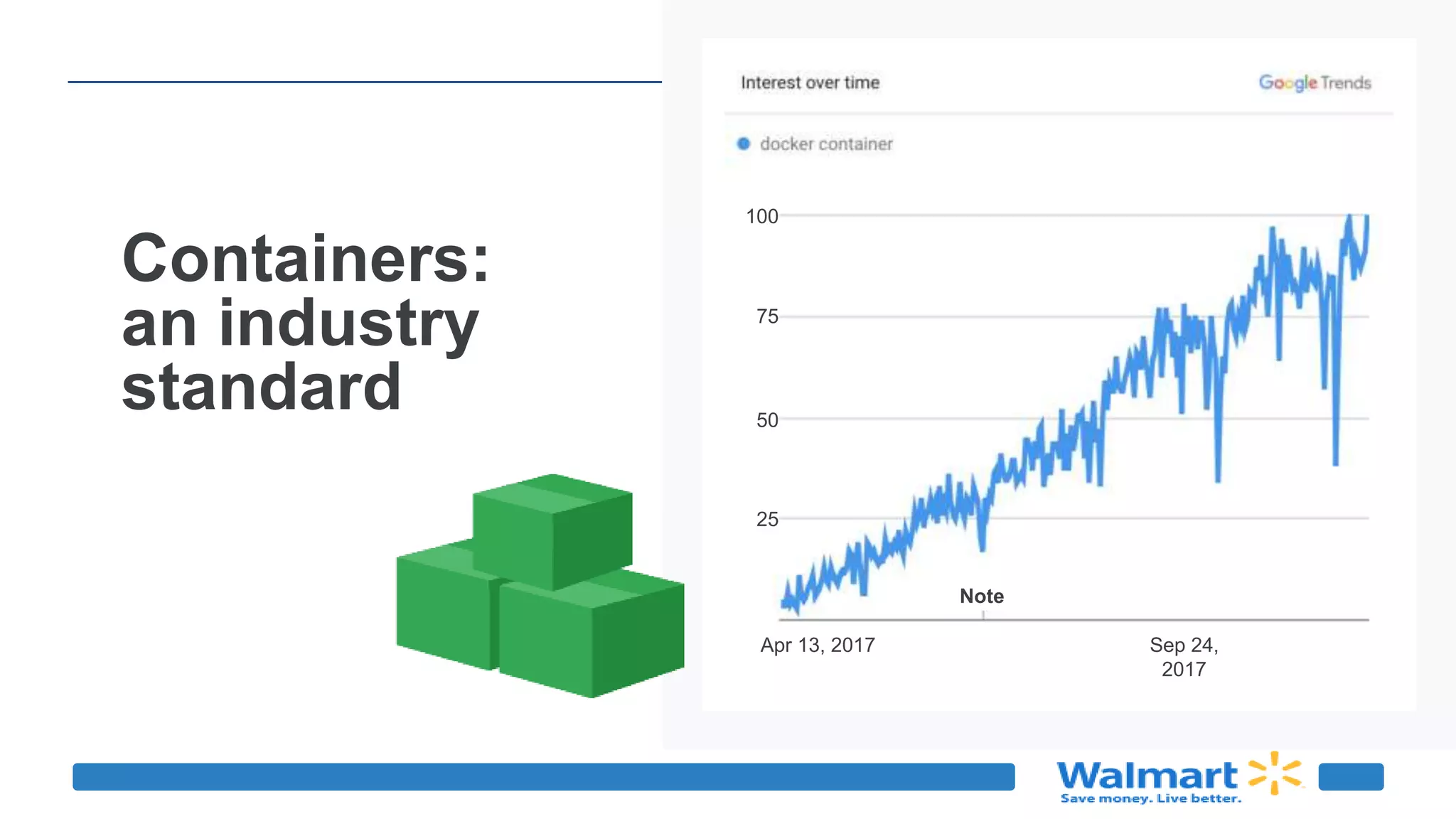 Containers:
an industry
standard
100
75
50
25
Note
Apr 13, 2017 Sep 24,
2017
 