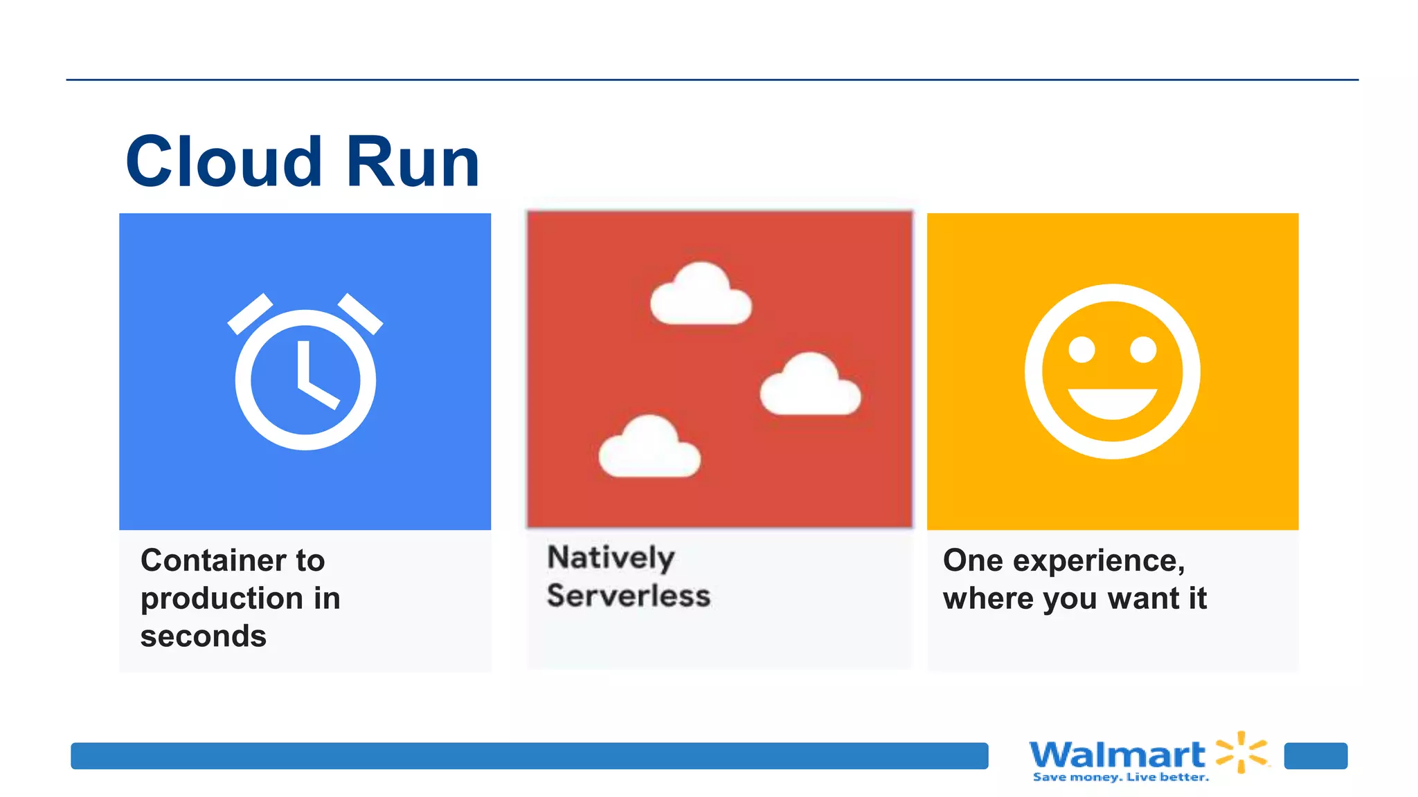 Cloud Run
Container to
production in
seconds
Natively
Serverless
One experience,
where you want it
 