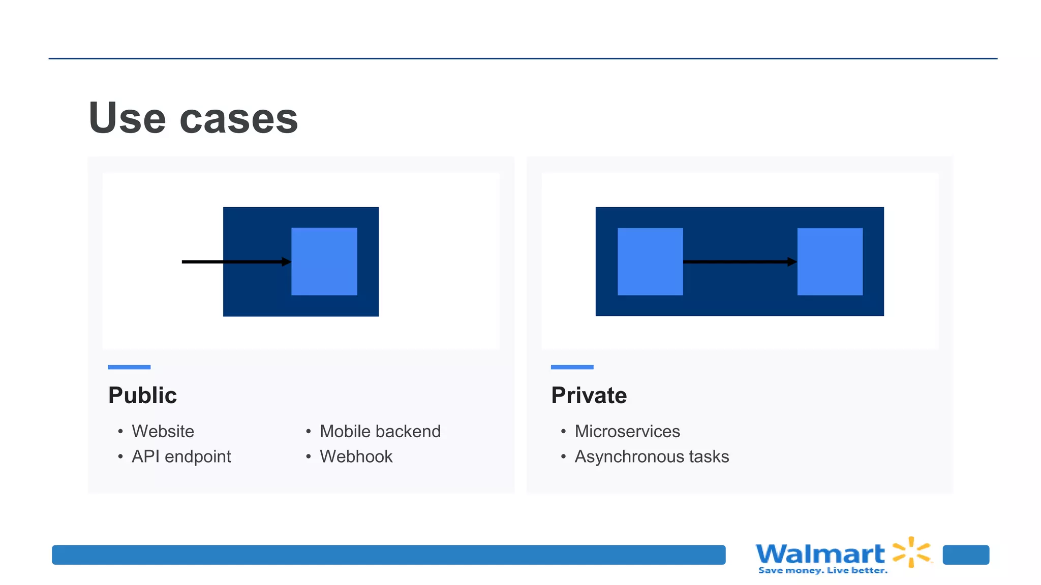 Use cases
Public
• Website
• API endpoint
Private
• Microservices
• Asynchronous tasks
• Mobile backend
• Webhook
 