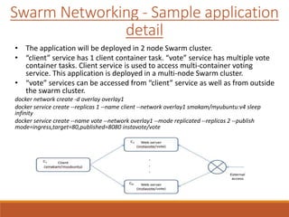 Docker Networking - Common Issues and Troubleshooting Techniques | PPTX