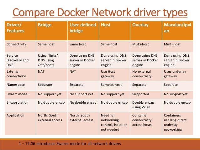 docker network mode host docker network mode host