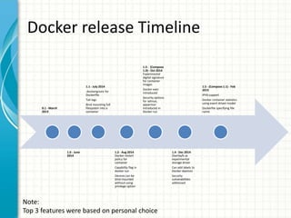 Docker release Timeline
0.1 - March
2013
1.0 -
June
2014
1.1 - July 2014
.dockerignore
for Dockerfile
Tail logs
Bind mounting
full filesystem
into a
container
1.2 - Aug
2014 Docker
restart policy
for container
Capability flag
in docker run
Devices can
be bind
mounted
without using
privilege
option
1.3 -
(Compose 1.0)
- Oct 2014
Experimental
digital
signature for
container
images
Docker exec
introduced
Security
options for
selinux,
apparmor
introduced in
Docker run
1.4 - Dec 2014
Overlayfs as
experimental
storage driver
Can add labels
to Docker
daemon
Security
vulnerabilities
addressed
1.5 - (Compose 1.1) -
Feb 2015
IPV6 support
Docker container
statistics using event
driven model
Dockerfile specifying
file name
Note:
Top 3 features were based on personal choice
 