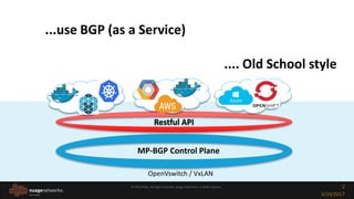 © 2016 Nokia. All rights reserved. Nuage Networks is a Nokia venture.
...use BGP (as a Service)
.... Old School style
3/24/2017
2
Restful API
MP-BGP Control Plane
OpenVswitch / VxLAN
 