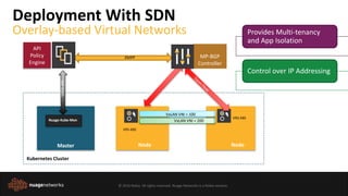© 2016 Nokia. All rights reserved. Nuage Networks is a Nokia venture.
Overlay-based Virtual Networks
Deployment With SDN
Master Node Node
VSDKAPI
XMPP
VRS-K8S
Nuage-Kube-Mon
Kubernetes Cluster
MP-BGP
Controller
VxLAN VNI = 100
VxLAN VNI = 200
API
Policy
Engine
Provides Multi-tenancy
and App Isolation
Control over IP Addressing
VRS-K8S
 