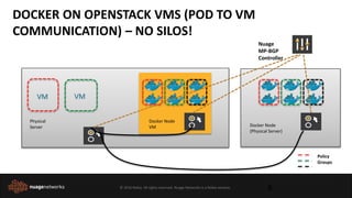 © 2016 Nokia. All rights reserved. Nuage Networks is a Nokia venture.
DOCKER ON OPENSTACK VMS (POD TO VM
COMMUNICATION) – NO SILOS!
8
Physical
Server
Docker Node
VM Docker Node
(Physical Server)
Nuage
MP-BGP
Controller
VMVM
Policy
Groups
 