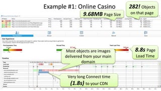 Example #1: Online Casino 282! Objects
on that page9.68MB Page Size
8.8s Page
Load Time
Most objects are images
delivered from your main
domain
Very long Connect time
(1.8s) to your CDN
 
