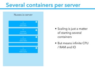 Several containers per server
• Scaling is just a matter
of starting several
containers
• But means inﬁnite CPU
/ RAM and IO
Nuxeo.io server
io
container
NXIO-0001
io
container
NXIO-0002
io
container
NXIO-0003
io
container
NXIO-XXXX
…
 