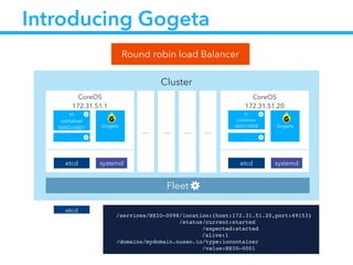 Cluster
CoreOS
172.31.51.20
etcd
io
container
NXIO-0098
systemd
CoreOS
172.31.51.1
etcd
io
container
NXIO-0001 Gogeta
systemd
… … … …
Fleet
…
Gogeta
…
Introducing Gogeta
Round robin load Balancer
etcd !
/services/NXIO-0098/location:{host:172.31.51.20,port:49153}!
                /status/current:started!
                      /expected:started!
!! ! ! ! ! /alive:1!
/domains/mydomain.nuxeo.io/type:iocontainer!
                          /value:NXIO-0001
 