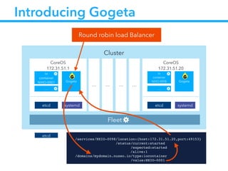 Cluster
CoreOS
172.31.51.20
etcd
io
container
NXIO-0098
systemd
CoreOS
172.31.51.1
etcd
io
container
NXIO-0001 Gogeta
systemd
… … … …
Fleet
…
Gogeta
…
Introducing Gogeta
Round robin load Balancer
etcd !
/services/NXIO-0098/location:{host:172.31.51.20,port:49153}!
                /status/current:started!
                      /expected:started!
!! ! ! ! ! /alive:1!
/domains/mydomain.nuxeo.io/type:iocontainer!
                          /value:NXIO-0001
 