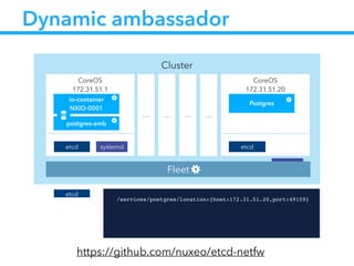 Cluster
CoreOS
172.31.51.20
etcd
Postgres
systemd
CoreOS
172.31.51.1
etcd
io-container
NXIO-0001
systemd
… … … …
Fleet
postgres-amb
Dynamic ambassador
etcd !
/services/postgres/location:{host:172.31.51.20,port:49159}!
https://github.com/nuxeo/etcd-netfw
 