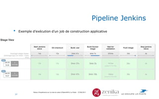 Retour d'expérience sur la mise en place d'OpenShift à La Poste - 27/06/2017
Pipeline Jenkins
• Exemple d’exécution d’un j...