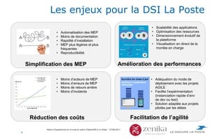 Retour d'expérience sur la mise en place d'OpenShift à La Poste - 27/06/2017
Les enjeux pour la DSI La Poste
Simplificatio...