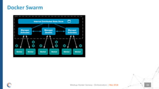 |
Docker Swarm
Mai 2018Meetup Docker Geneva : Orchestrators 11
 