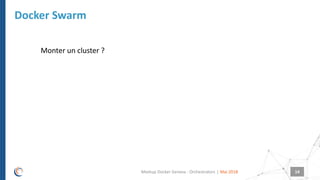 |
Docker Swarm
Mai 2018Meetup Docker Geneva : Orchestrators 14
Monter un cluster ?
 