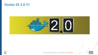 |
Docker EE 2.0 !!!
Mai 2018Meetup Docker Geneva : Orchestrators 42
 