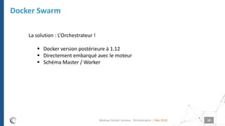 |
Docker Swarm
Mai 2018Meetup Docker Geneva : Orchestrators 10
La solution : L’Orchestrateur !
 Docker version postérieure à 1.12
 Directement embarqué avec le moteur
 Schéma Master / Worker
 