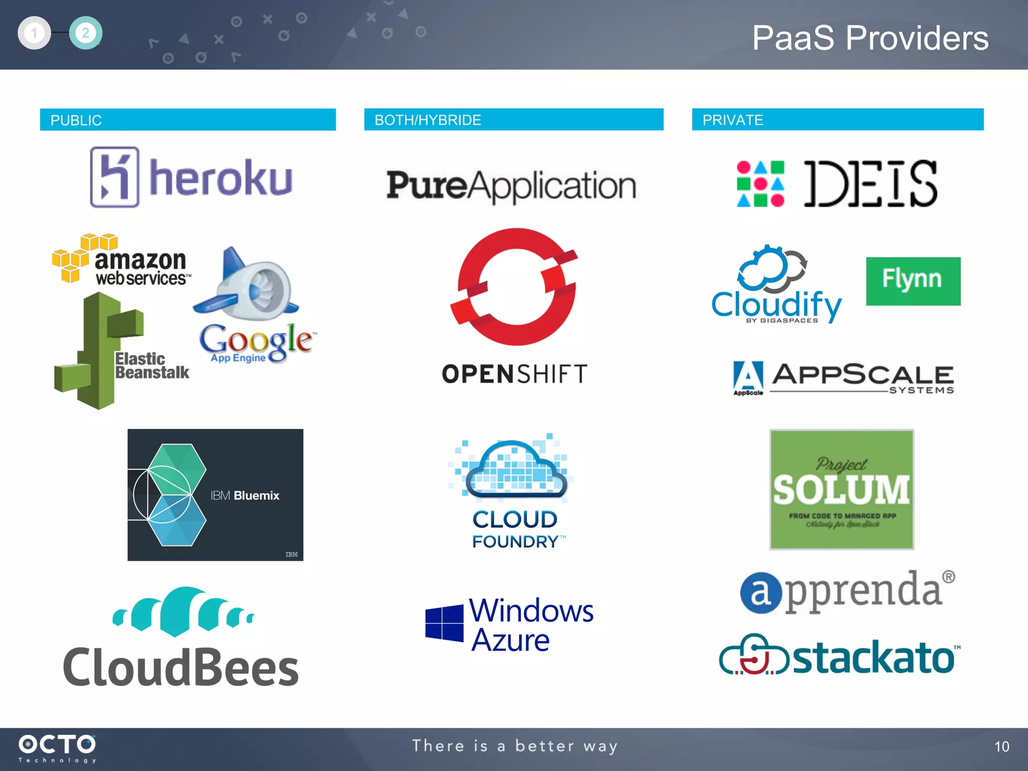 10
PaaS Providers
PUBLIC BOTH/HYBRIDE PRIVATE
1 2
 