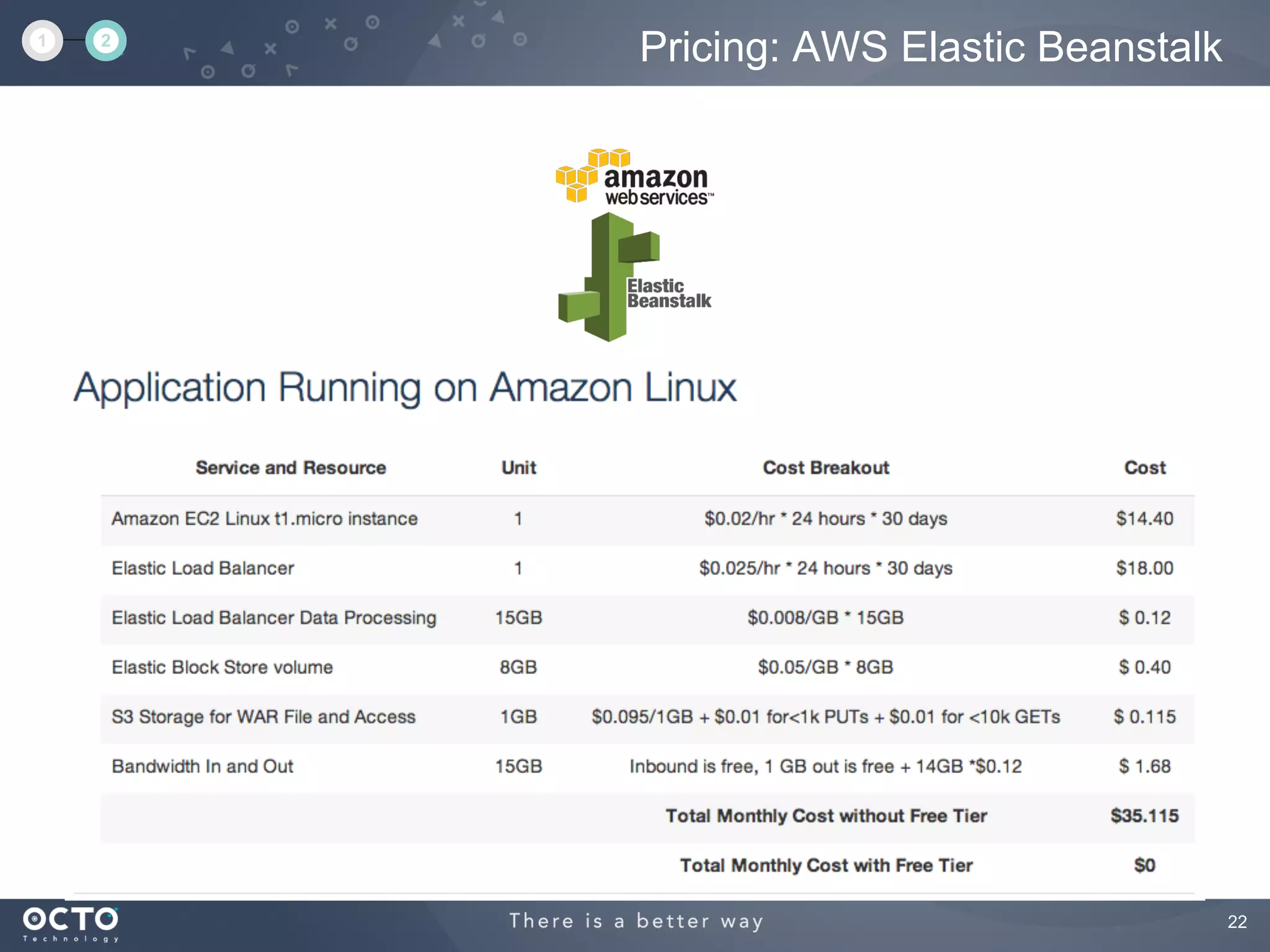 22
Pricing: AWS Elastic Beanstalk1 2
 