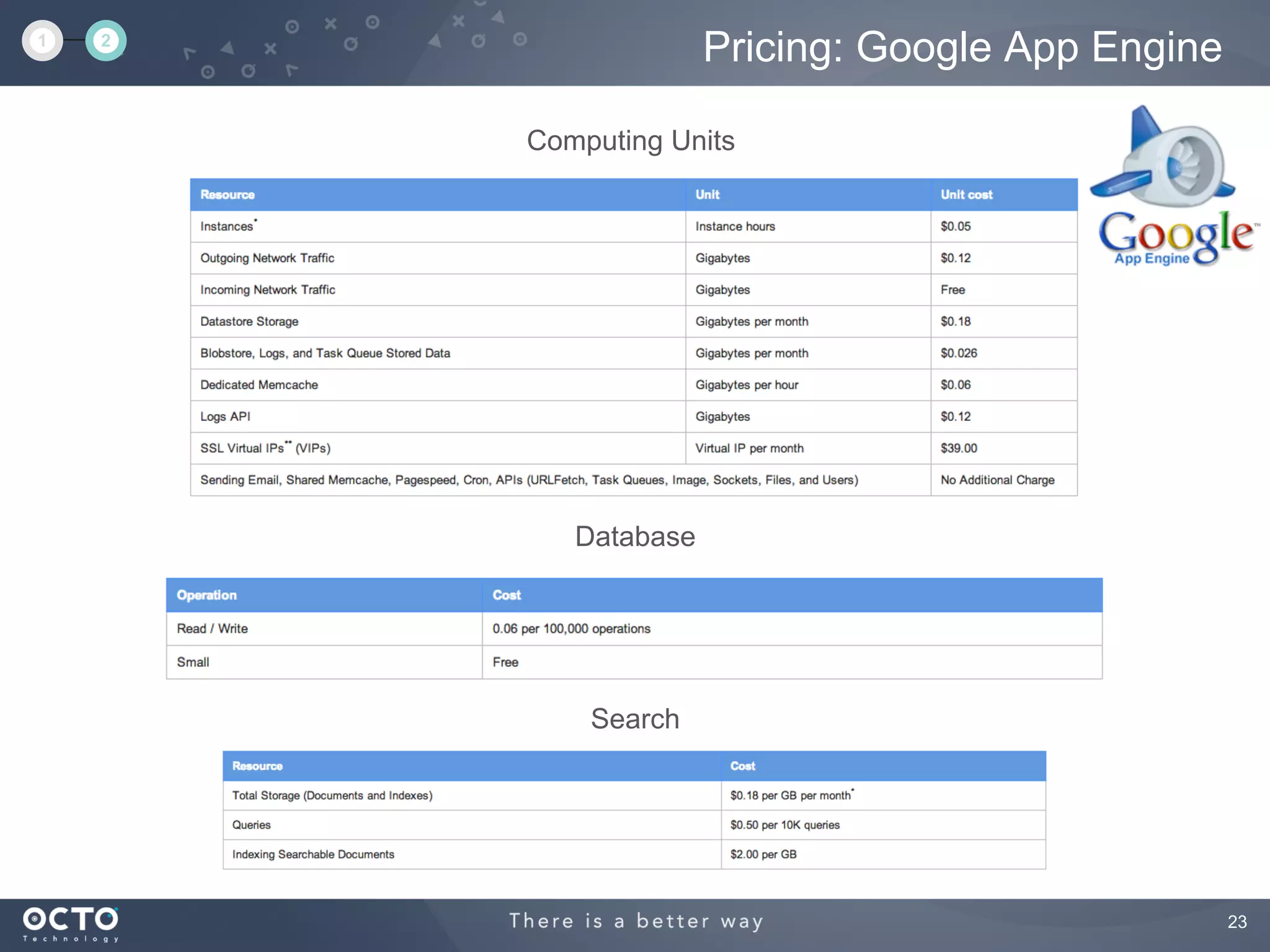 23
Pricing: Google App Engine
Computing Units
Database
Search
1 2
 