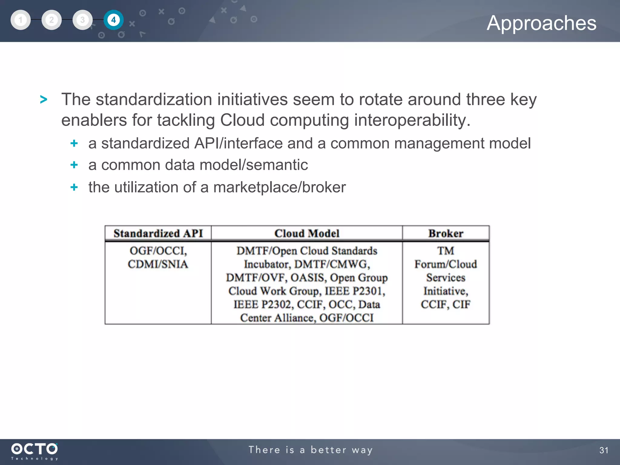 31
The standardization initiatives seem to rotate around three key
enablers for tackling Cloud computing interoperability.
  a standardized API/interface and a common management model
  a common data model/semantic
  the utilization of a marketplace/broker
Approaches1 2 3 4
 