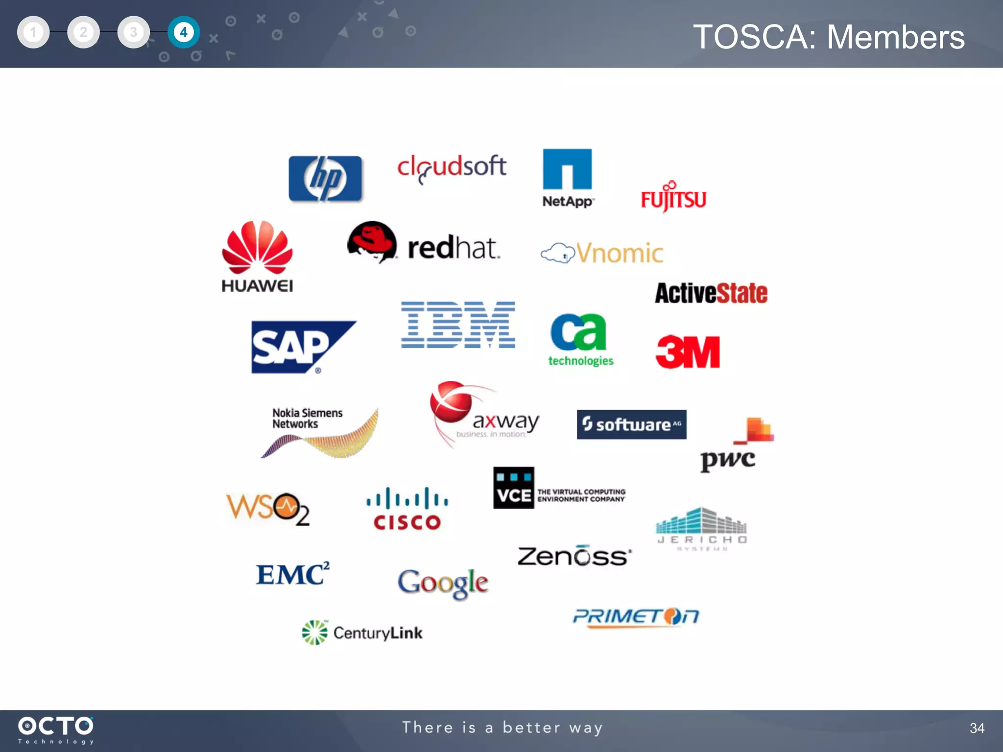 34
TOSCA: Members1 2 3 4
 