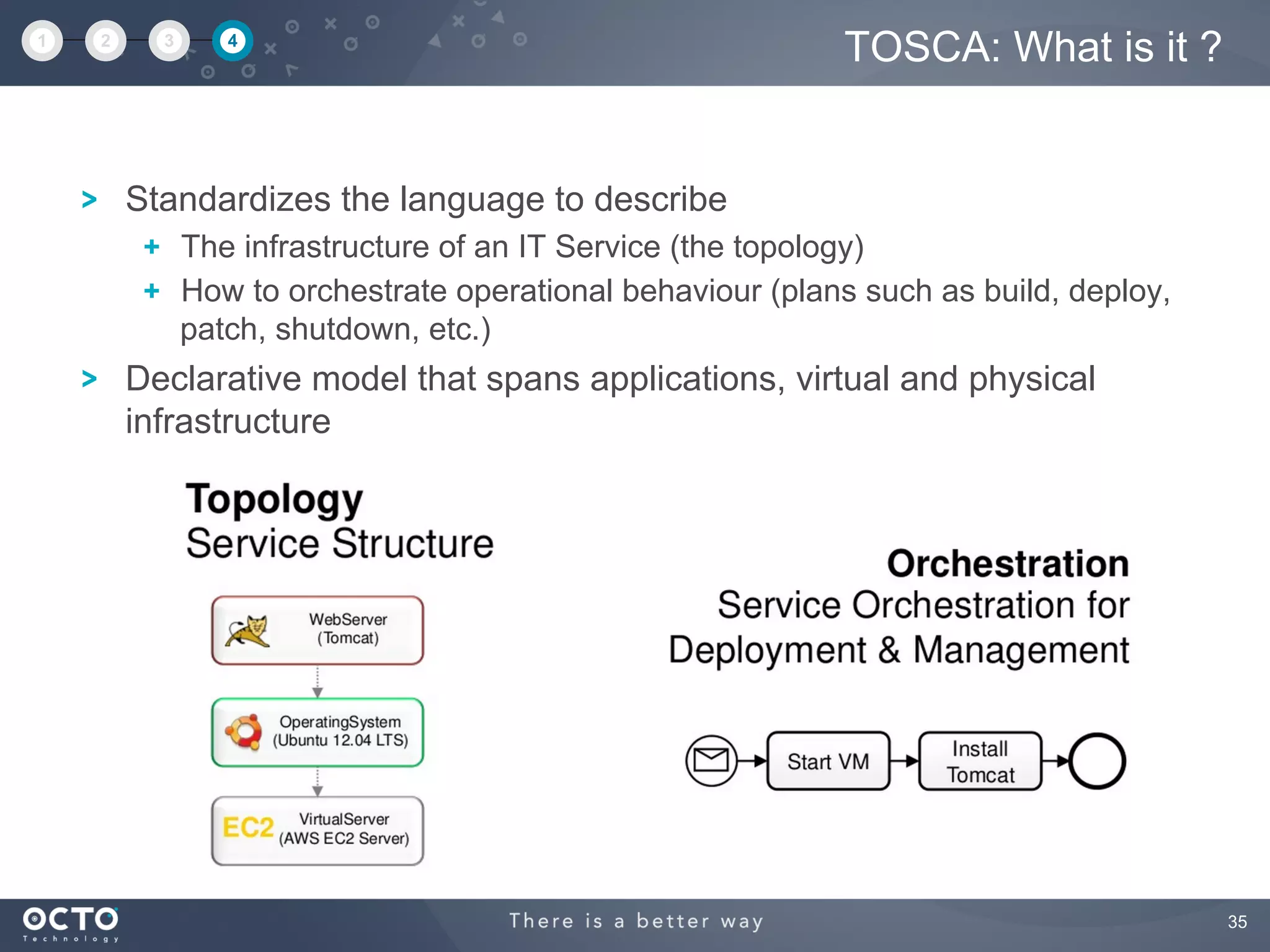 35
Standardizes the language to describe
  The infrastructure of an IT Service (the topology)
  How to orchestrate operational behaviour (plans such as build, deploy,
patch, shutdown, etc.)
Declarative model that spans applications, virtual and physical
infrastructure
TOSCA: What is it ?1 2 3 4
 