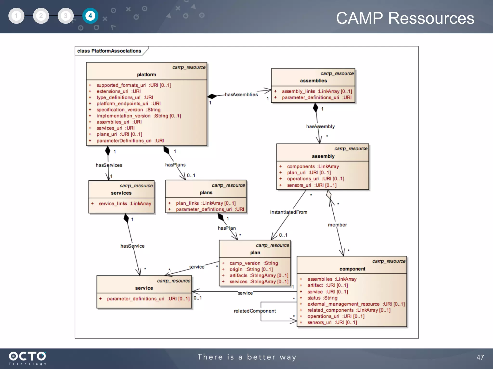 47
CAMP Ressources1 2 3 4
 