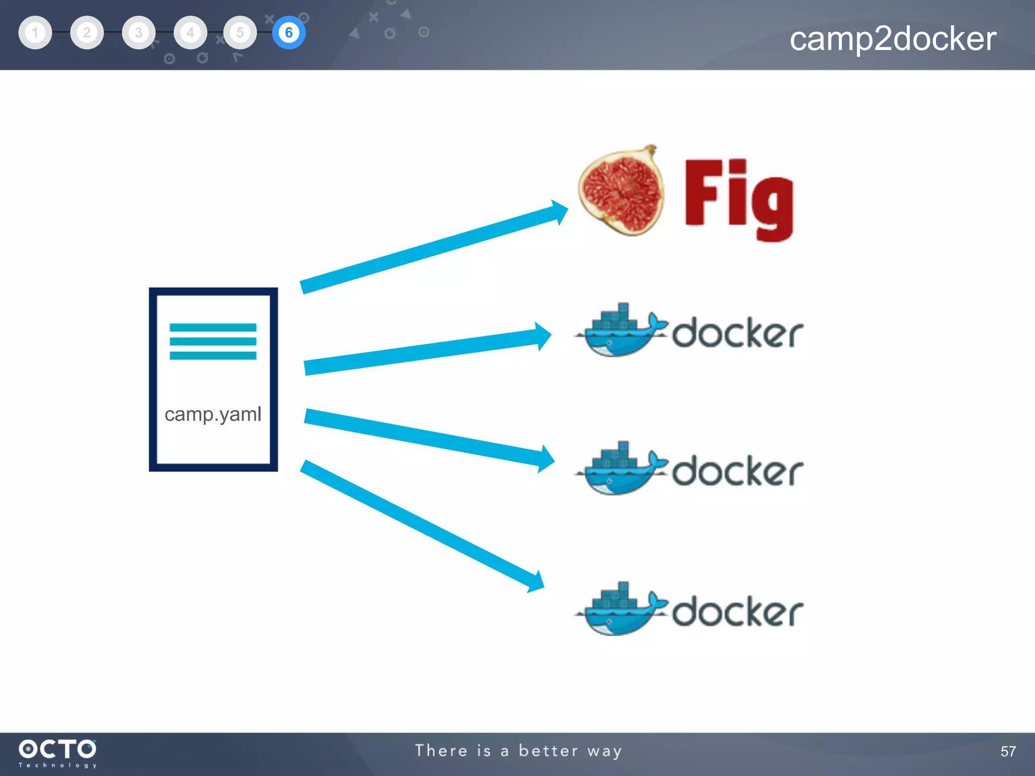 57
camp2docker1 2 3 4 5 6
camp.yaml
 