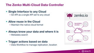 • Single Interface to any Cloud
▪ S3 API as a single API set to any cloud
• Allow reuse in the Cloud
▪ Maintain the native cloud format
• Always know your data and where it is
▪ Metadata search
• Trigger actions based on data
▪ Data Workflow to manage replication, location
The Zenko Multi-Cloud Data Controller
12
 