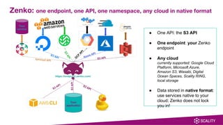 Zenko: one endpoint, one API, one namespace, any cloud in native format
● One API: the S3 API
● One endpoint: your Zenko
endpoint
● Any cloud
currently supported: Google Cloud
Platform, Microsoft Azure,
Amazon S3, Wasabi, Digital
Ocean Spaces, Scality RING,
local storage
● Data stored in native format:
use services native to your
cloud; Zenko does not lock
you in!
 