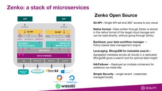 METADATA
DATA STORAGE
DMD REST/Sproxyd AWS S3 API CLOUD API
Shared Local
Storage
S3 API
APP
METADATA
APP
S3 CALLS
 Zenko Open Source
S3 API—Single API set and 360° access to any cloud
 
Native format—Data written through Zenko is stored
in the native format of the target cloud storage and
can be read directly, without going through Zenko.
Backbeat, your data workflow manager —
Policy-based data management engine
Leveraging MongoDB for metadata search—
Agregated metadata across all clouds in a replicated
MongoDB gives a search tool for optimal data insight
HA/Failover – Deployed as multiple containers for
resilience via metal-k8s
Simple Security – single-tenant credentials
managed locally
 
S3 API
S3 CALLS
METADATA DATA
MONGO DB
Metadata Search
Bucket LOCATION
BACKBEAT
Data Policy Engine
Bucket LOCATION
CRR/DATADATA
Zenko: a stack of microservices
 