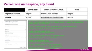 Zenko: one namespace, any cloud
Zenko local Zenko to Public Cloud AWS
Region / Location Region Public Cloud “bucket” Region
Bucket Bucket Prefix in public cloud bucket Bucket
$ aws --profile zenko s3 mb s3://remote-bucket --region aws-zenkobucket
make_bucket: s3://mybucket
$ aws --profile zenko s3 cp /etc/hosts s3://remote-bucket/test
upload: /etc/hosts to s3://remote-bucket/test
$ aws --profile zenko s3 ls
2018-05-14 17:08:50 remote-bucket
$ aws --profile zenko s3 ls s3://remote-bucket
2018-05-14 17:09:18 235 test
$ aws --profile aws s3 ls
2018-05-14 16:00:53 zenkobucket
$ aws --profile aws s3 ls s3://zenkobucket
PRE remote-bucket/
2018-05-14 17:09:18 235 test
 