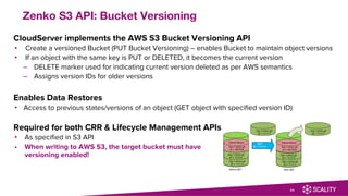 CloudServer implements the AWS S3 Bucket Versioning API
• Create a versioned Bucket (PUT Bucket Versioning) – enables Bucket to maintain object versions
• If an object with the same key is PUT or DELETED, it becomes the current version
– DELETE marker used for indicating current version deleted as per AWS semantics
– Assigns version IDs for older versions
Enables Data Restores
• Access to previous states/versions of an object (GET object with specified version ID)
Required for both CRR & Lifecycle Management APIs
• As specified in S3 API
• When writing to AWS S3, the target bucket must have
versioning enabled!
39
Zenko S3 API: Bucket Versioning
 
