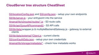 52
CloudServer tree structure CheatSheet
S3/locationConfig.json and S3/config.json - setup your own endpoints
S3/lib/server.js - your entrypoint into the service
Arsenal/lib/s3routes/routes/*.js - S3 route calls
S3/lib/api/{{yourAPIcommand}} - S3 API calls
S3/lib/data/wrapper.js & multipleBackendGateway.js - gateway to external
clients
S3/lib/data/external/*Client.js - current clients
S3/conf/authData.json - setup your own credentials
Arsenal/lib/storage/metadata/* - check how metadata works
 
