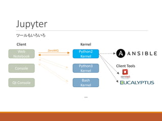 Client Kernel
Web
Notebook
Console
Qt Console
Python2
Kernel
Python3
Kernel
Bash
Kernel
...
ZeroMQ
Jupyter
ツールもいろいろ
Client Tools
 