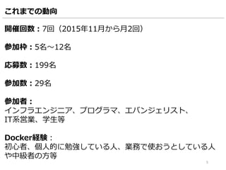 これまでの動向
開催回数：7回（2015年11月から月2回）
参加枠：5名～12名
応募数：199名
参加数：29名
参加者：
インフラエンジニア、プログラマ、エバンジェリスト、
IT系営業、学生等
Docker経験：
初心者、個人的に勉強している人、業務で使おうとしている人
や中級者の方等
5
 