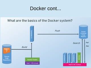 Docker cont...
 