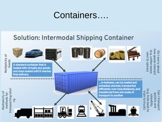 Containers….
 