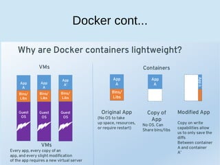 Docker cont...
 
