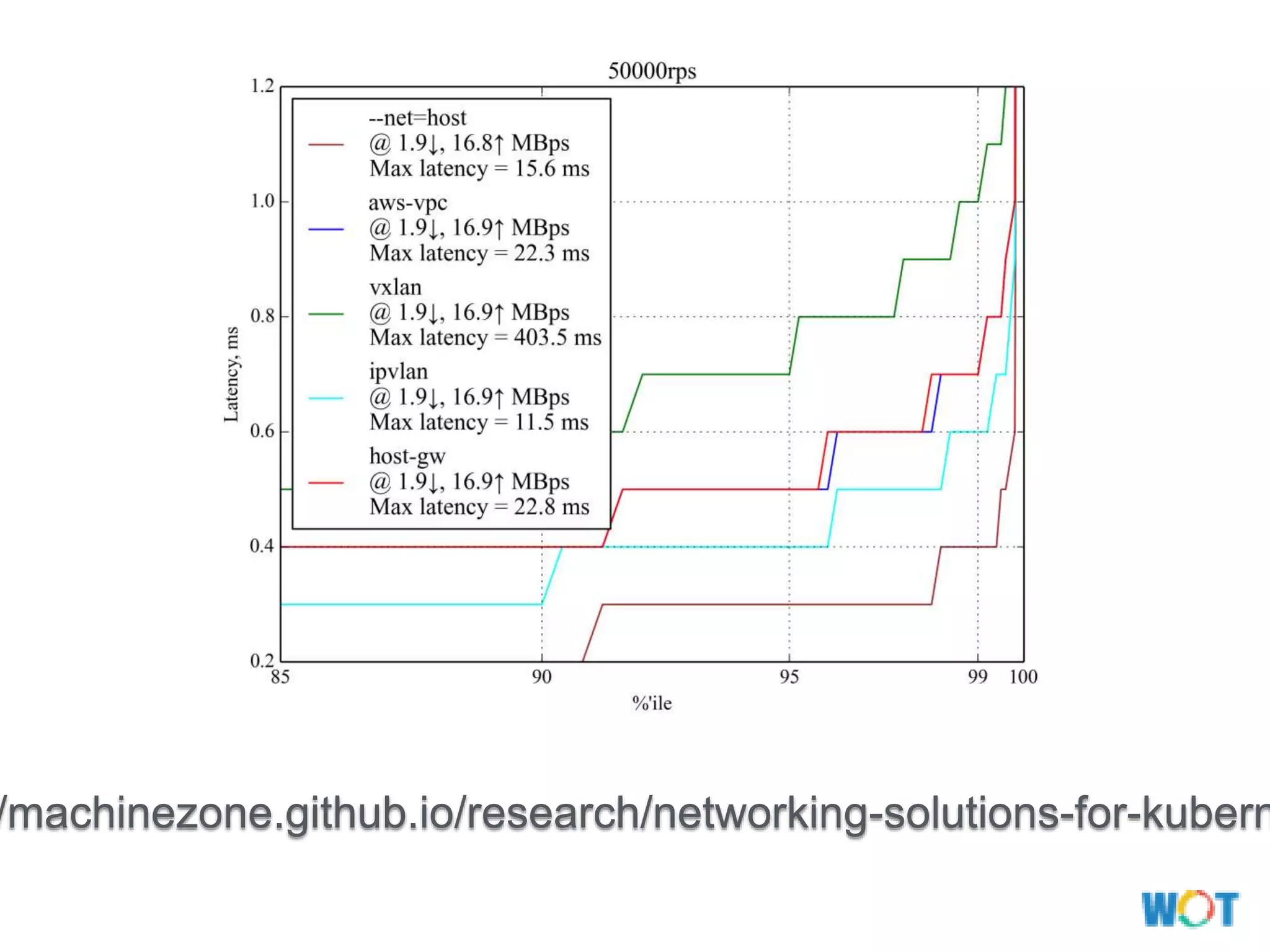 /machinezone.github.io/research/networking-solutions-for-kubern
 
