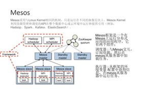 Mesos
Mesosһ
Mesosзֲʽ
ӦõӦó

 : Mesos
ԴȻ
mesosӷм

ִ : ӿܵĻ
 л
Ϣmesosӷ

MesosLinux KernelͬĻƣֻڲͬĳϡMesos Kernel
Դ͵ȵAPIĻƻкṩã磬
HadoopSparkKafakaElasticSearch
 