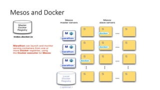 Mesos and Docker
 