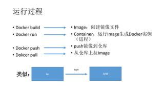 й
? Docker build
? Docker run
? Docker push
? Dokcer pull
? Imageļ
? ContainerImageDockerʵ
̣
? push񵽲ֿ
? ӲֿImage
Jar JVM
run
ƣ
 