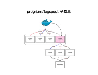 progrium/logspout 구조도
 